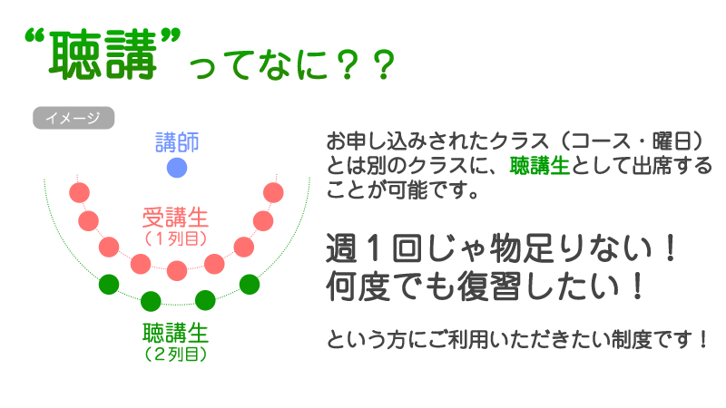 聴講ってなに?